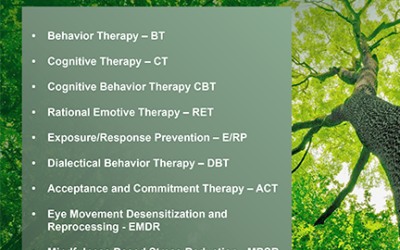 The ABC’s of CBT